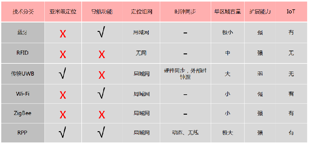 RFID智能管理系统之AVG区域定位应用解决方案