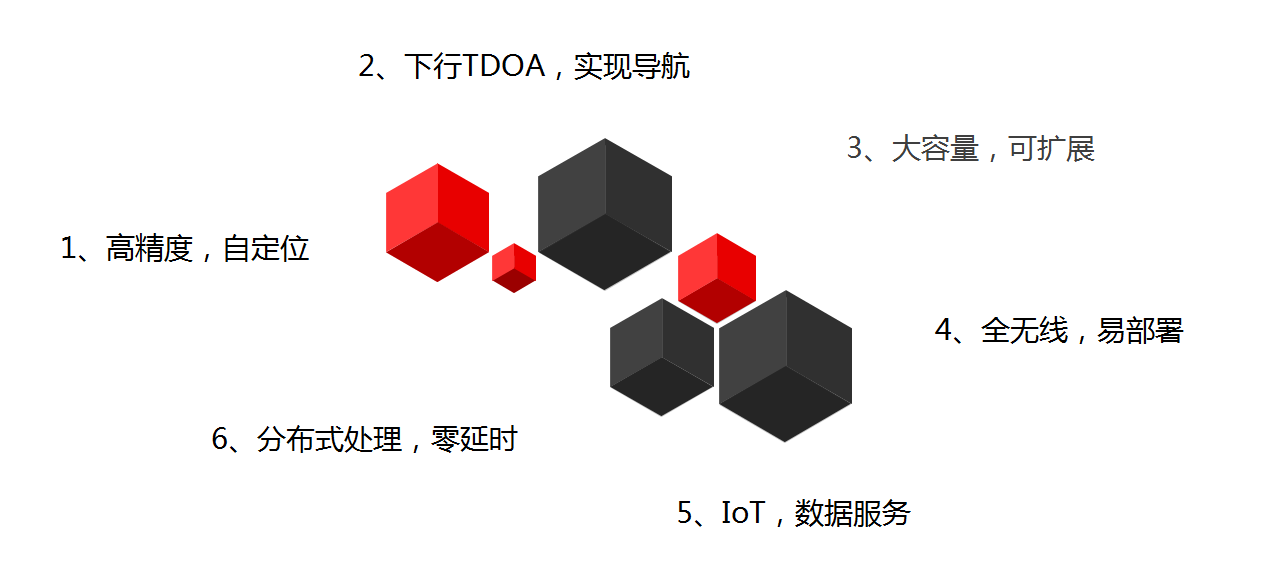 RFID智能管理系统之AVG区域定位应用解决方案