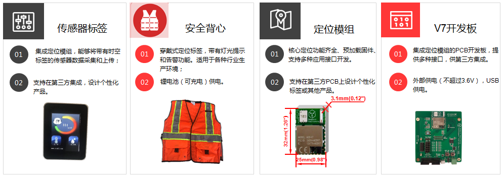 RFID智能管理系统之AVG区域定位应用解决方案