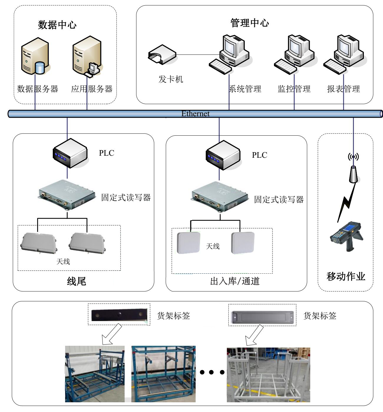 RFID智能管理系统之冲压车间料架管理系统