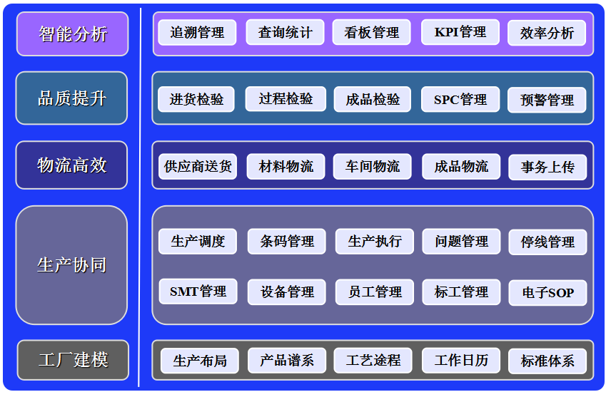 RFID智能管理系统之关键件跟踪管理