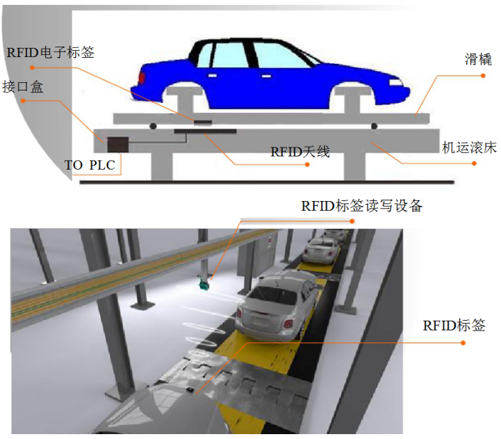 RFID智能管理系统之关键件跟踪管理