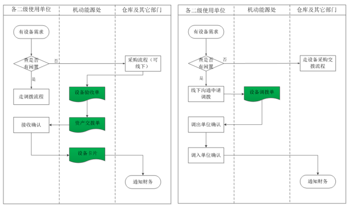 RFID智能管理系统之设备管理系统解决方案