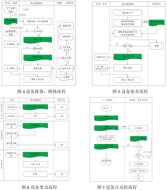 RFID智能管理系统之设备管理系统解决方案