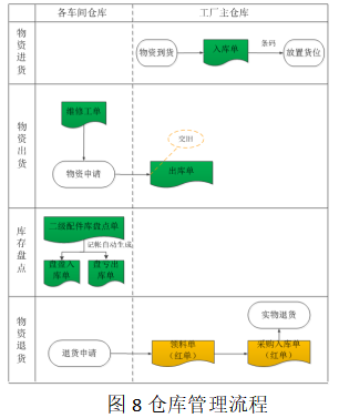 RFID智能管理系统之设备管理系统解决方案