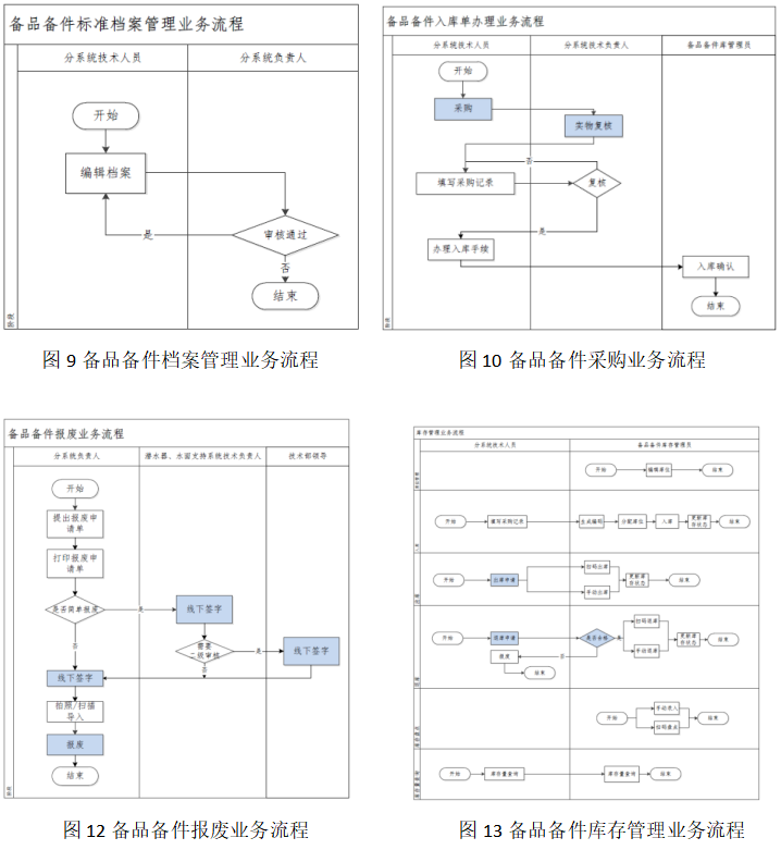 RFID智能管理系统之设备管理系统解决方案