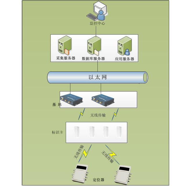 RFID智能管理系统之塑料模具定位管理应用