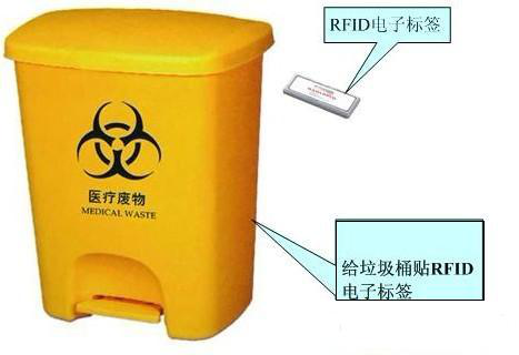 RFID医疗废物管理系统
