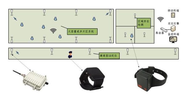 监狱人员精准定位管理系统